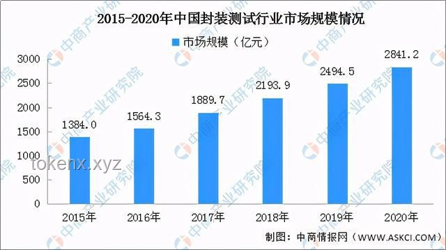 英伟达或再推中国特供芯片：市场策略与技术挑战的深度剖析